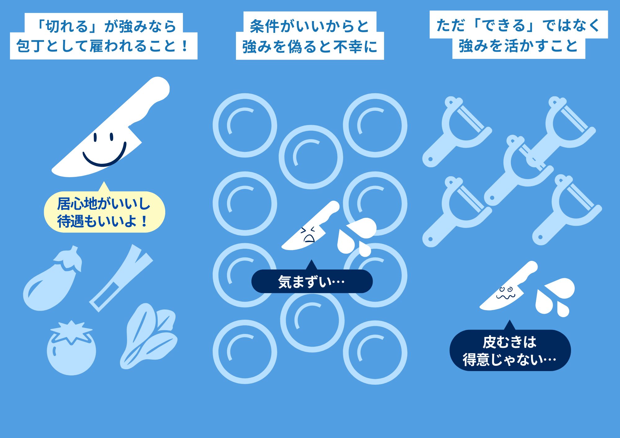 転職は強みを活かせる企業を選ぶことが最も重要